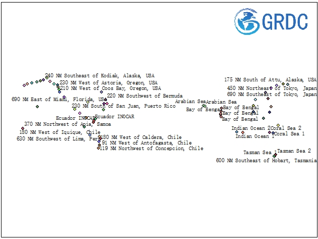 海啸（DART）站的深海评估和报告